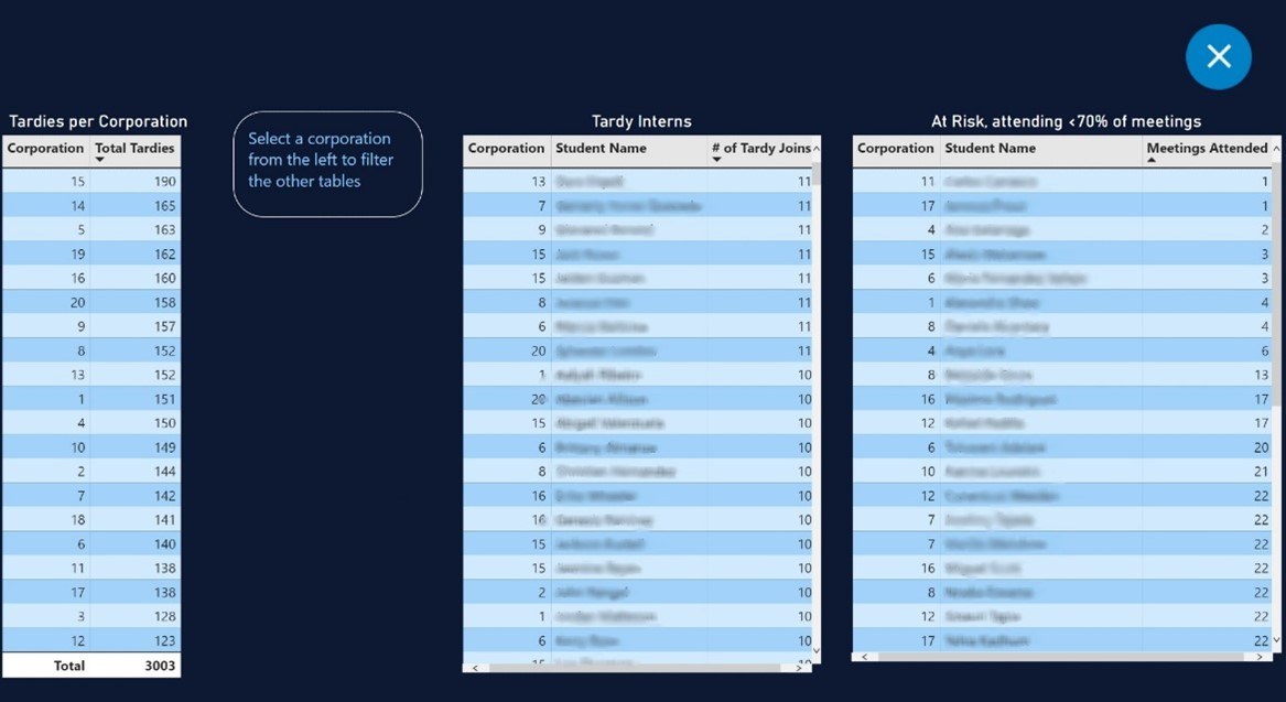 Power Bi Attendance Dashboard