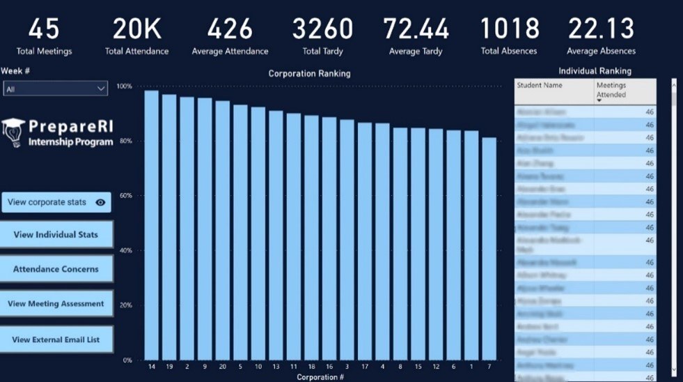 Envision Creating a Robust Attendance Tracker Dashboard with Power…