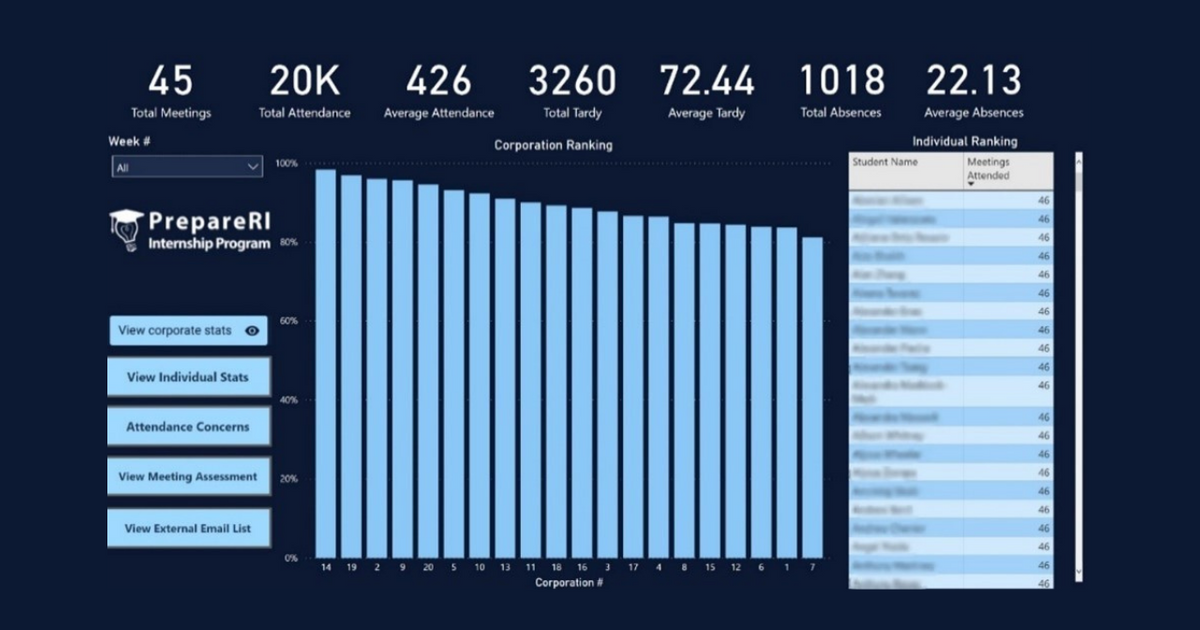 Envision Creating a Robust Attendance Tracker Dashboard with Power…