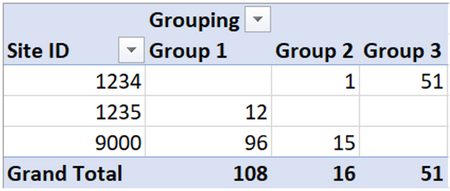 Envision | Getting Started with Custom Functions in Power Query M